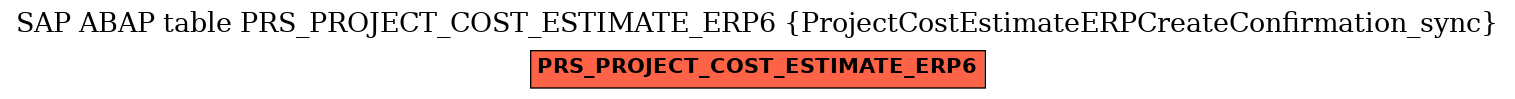 E-R Diagram for table PRS_PROJECT_COST_ESTIMATE_ERP6 (ProjectCostEstimateERPCreateConfirmation_sync)