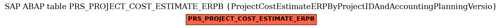E-R Diagram for table PRS_PROJECT_COST_ESTIMATE_ERPB (ProjectCostEstimateERPByProjectIDAndAccountingPlanningVersio)