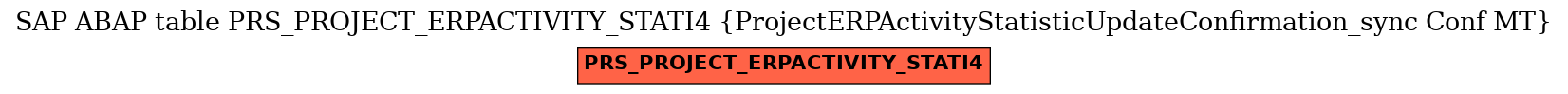 E-R Diagram for table PRS_PROJECT_ERPACTIVITY_STATI4 (ProjectERPActivityStatisticUpdateConfirmation_sync Conf MT)