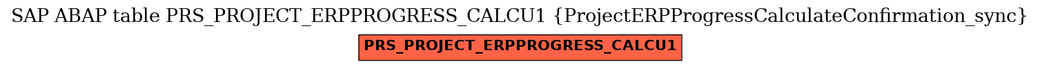 E-R Diagram for table PRS_PROJECT_ERPPROGRESS_CALCU1 (ProjectERPProgressCalculateConfirmation_sync)