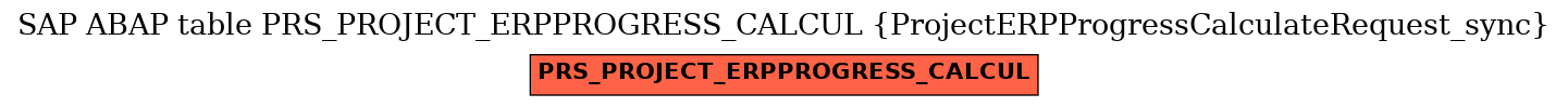 E-R Diagram for table PRS_PROJECT_ERPPROGRESS_CALCUL (ProjectERPProgressCalculateRequest_sync)