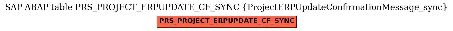 E-R Diagram for table PRS_PROJECT_ERPUPDATE_CF_SYNC (ProjectERPUpdateConfirmationMessage_sync)