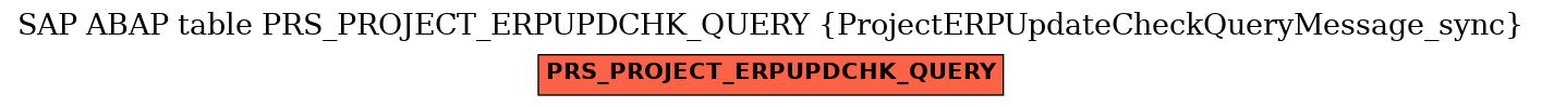 E-R Diagram for table PRS_PROJECT_ERPUPDCHK_QUERY (ProjectERPUpdateCheckQueryMessage_sync)