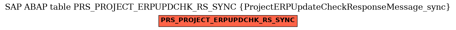 E-R Diagram for table PRS_PROJECT_ERPUPDCHK_RS_SYNC (ProjectERPUpdateCheckResponseMessage_sync)