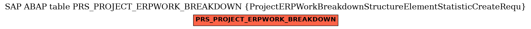 E-R Diagram for table PRS_PROJECT_ERPWORK_BREAKDOWN (ProjectERPWorkBreakdownStructureElementStatisticCreateRequ)