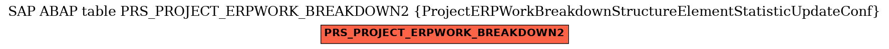 E-R Diagram for table PRS_PROJECT_ERPWORK_BREAKDOWN2 (ProjectERPWorkBreakdownStructureElementStatisticUpdateConf)