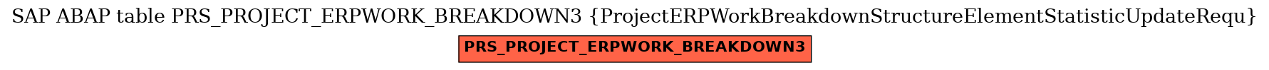 E-R Diagram for table PRS_PROJECT_ERPWORK_BREAKDOWN3 (ProjectERPWorkBreakdownStructureElementStatisticUpdateRequ)