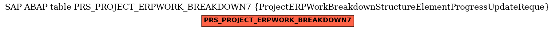 E-R Diagram for table PRS_PROJECT_ERPWORK_BREAKDOWN7 (ProjectERPWorkBreakdownStructureElementProgressUpdateReque)