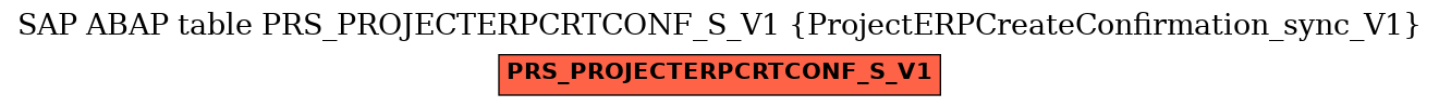 E-R Diagram for table PRS_PROJECTERPCRTCONF_S_V1 (ProjectERPCreateConfirmation_sync_V1)