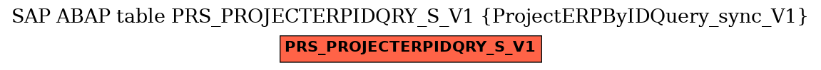 E-R Diagram for table PRS_PROJECTERPIDQRY_S_V1 (ProjectERPByIDQuery_sync_V1)