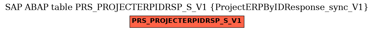 E-R Diagram for table PRS_PROJECTERPIDRSP_S_V1 (ProjectERPByIDResponse_sync_V1)