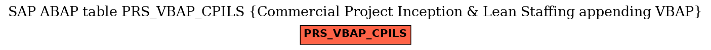 E-R Diagram for table PRS_VBAP_CPILS (Commercial Project Inception & Lean Staffing appending VBAP)