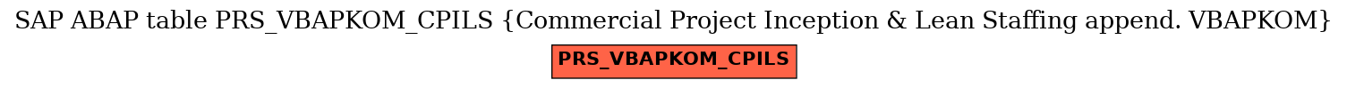 E-R Diagram for table PRS_VBAPKOM_CPILS (Commercial Project Inception & Lean Staffing append. VBAPKOM)