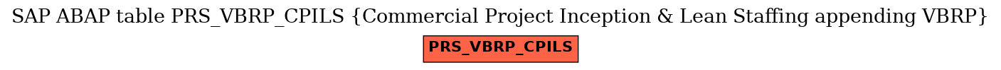 E-R Diagram for table PRS_VBRP_CPILS (Commercial Project Inception & Lean Staffing appending VBRP)