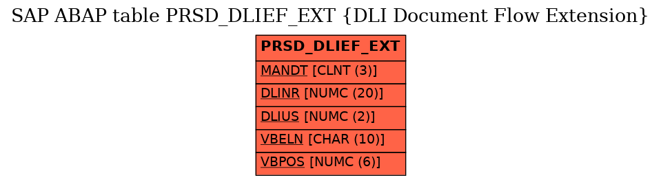 E-R Diagram for table PRSD_DLIEF_EXT (DLI Document Flow Extension)