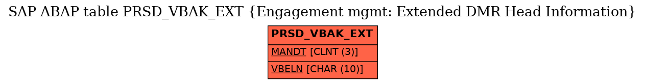 E-R Diagram for table PRSD_VBAK_EXT (Engagement mgmt: Extended DMR Head Information)