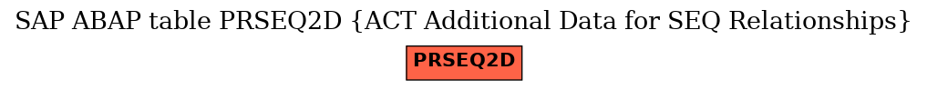 E-R Diagram for table PRSEQ2D (ACT Additional Data for SEQ Relationships)