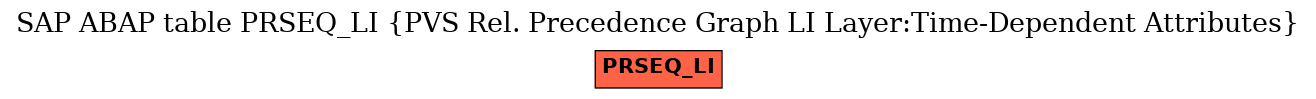 E-R Diagram for table PRSEQ_LI (PVS Rel. Precedence Graph LI Layer:Time-Dependent Attributes)