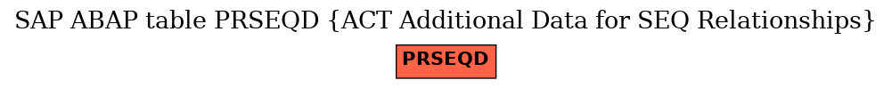 E-R Diagram for table PRSEQD (ACT Additional Data for SEQ Relationships)