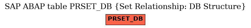 E-R Diagram for table PRSET_DB (Set Relationship: DB Structure)