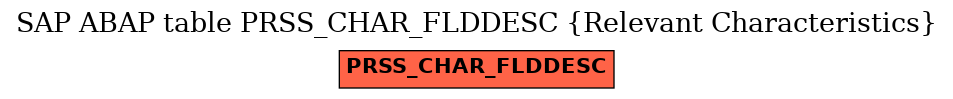 E-R Diagram for table PRSS_CHAR_FLDDESC (Relevant Characteristics)