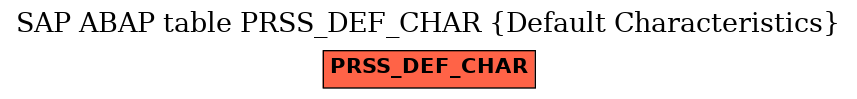 E-R Diagram for table PRSS_DEF_CHAR (Default Characteristics)