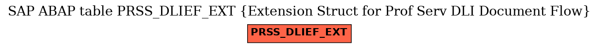 E-R Diagram for table PRSS_DLIEF_EXT (Extension Struct for Prof Serv DLI Document Flow)