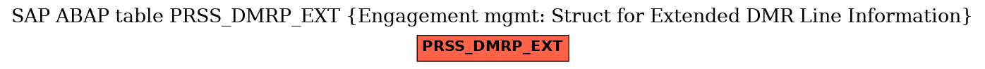 E-R Diagram for table PRSS_DMRP_EXT (Engagement mgmt: Struct for Extended DMR Line Information)