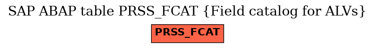E-R Diagram for table PRSS_FCAT (Field catalog for ALVs)
