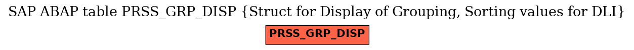 E-R Diagram for table PRSS_GRP_DISP (Struct for Display of Grouping, Sorting values for DLI)
