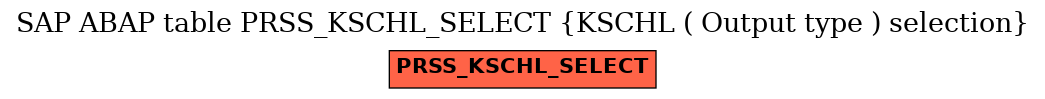 E-R Diagram for table PRSS_KSCHL_SELECT (KSCHL ( Output type ) selection)