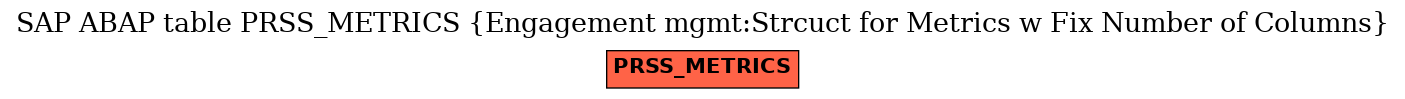 E-R Diagram for table PRSS_METRICS (Engagement mgmt:Strcuct for Metrics w Fix Number of Columns)