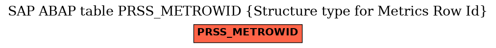 E-R Diagram for table PRSS_METROWID (Structure type for Metrics Row Id)