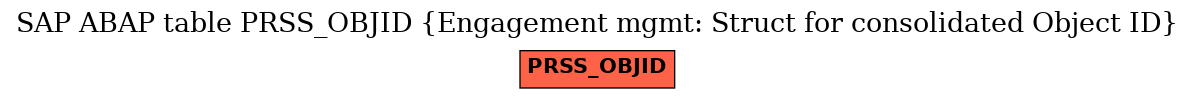 E-R Diagram for table PRSS_OBJID (Engagement mgmt: Struct for consolidated Object ID)