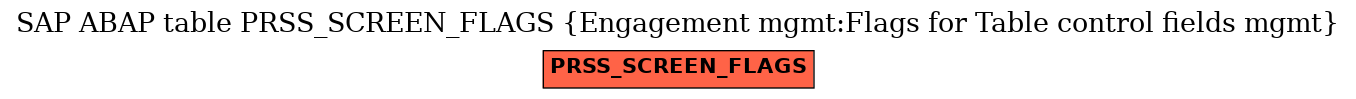 E-R Diagram for table PRSS_SCREEN_FLAGS (Engagement mgmt:Flags for Table control fields mgmt)