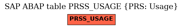 E-R Diagram for table PRSS_USAGE (PRS: Usage)