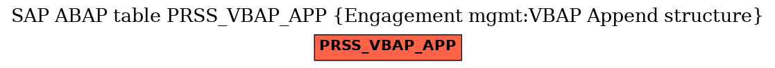 E-R Diagram for table PRSS_VBAP_APP (Engagement mgmt:VBAP Append structure)