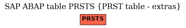 E-R Diagram for table PRSTS (PRST table - extras)