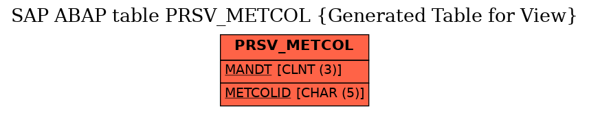 E-R Diagram for table PRSV_METCOL (Generated Table for View)