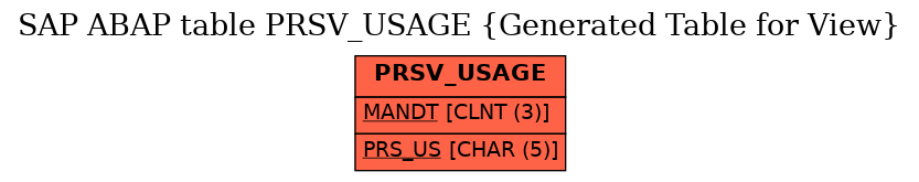 E-R Diagram for table PRSV_USAGE (Generated Table for View)