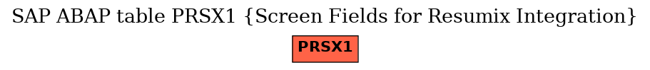 E-R Diagram for table PRSX1 (Screen Fields for Resumix Integration)