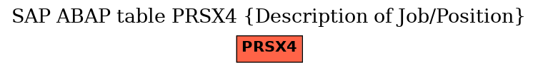 E-R Diagram for table PRSX4 (Description of Job/Position)