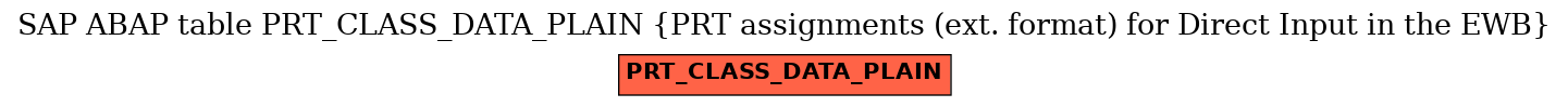 E-R Diagram for table PRT_CLASS_DATA_PLAIN (PRT assignments (ext. format) for Direct Input in the EWB)