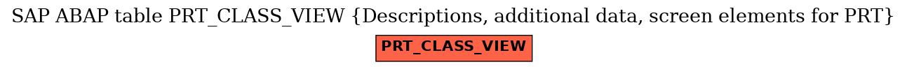 E-R Diagram for table PRT_CLASS_VIEW (Descriptions, additional data, screen elements for PRT)