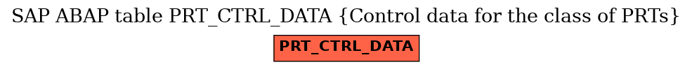 E-R Diagram for table PRT_CTRL_DATA (Control data for the class of PRTs)