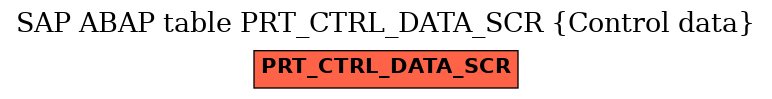 E-R Diagram for table PRT_CTRL_DATA_SCR (Control data)