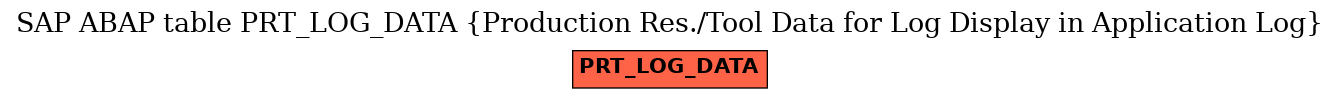 E-R Diagram for table PRT_LOG_DATA (Production Res./Tool Data for Log Display in Application Log)