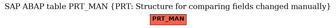 E-R Diagram for table PRT_MAN (PRT: Structure for comparing fields changed manually)