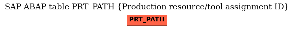 E-R Diagram for table PRT_PATH (Production resource/tool assignment ID)