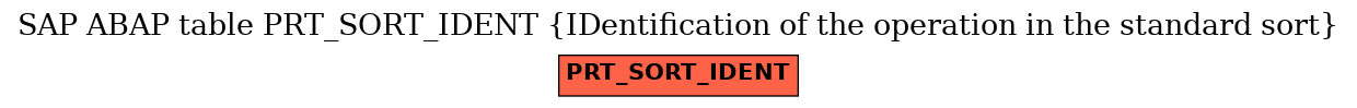 E-R Diagram for table PRT_SORT_IDENT (IDentification of the operation in the standard sort)